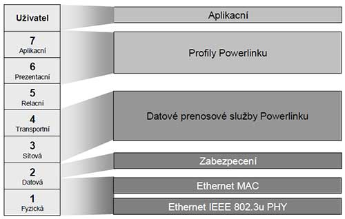 ethernet powerlink
