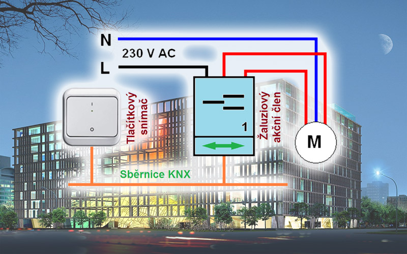 Řízení pohonů v KNX systémových instalacích
