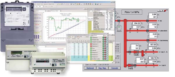 AISYS - energetický monitorovací a řídicí systém