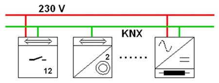 KNX systémové instalace jsou výhodné!