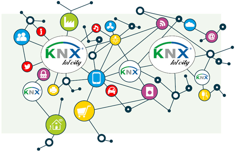 KNX a internet věcí (IoT)