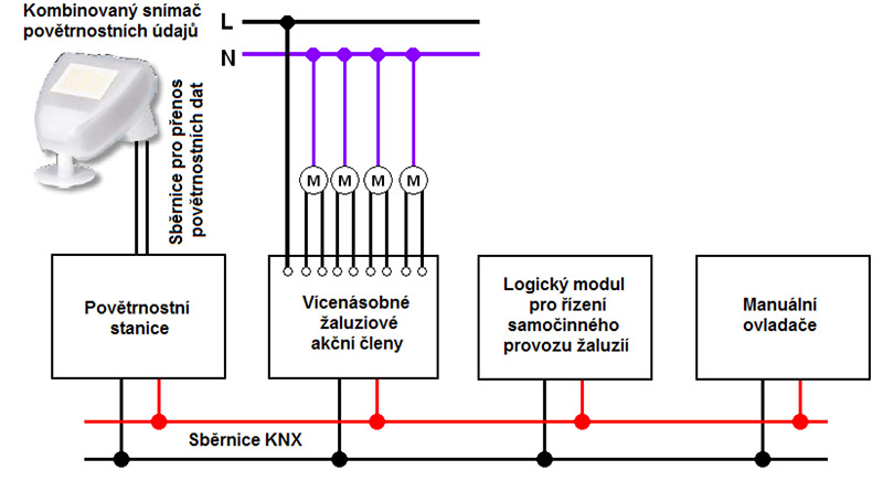 Povětrnostní stanice v KNX systémových instalacích