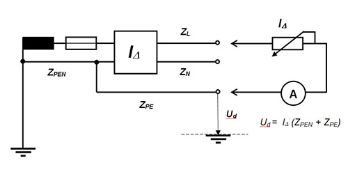 Obr. 1 Princip měření reziduálního proudu a dotykového napětí v síti TN