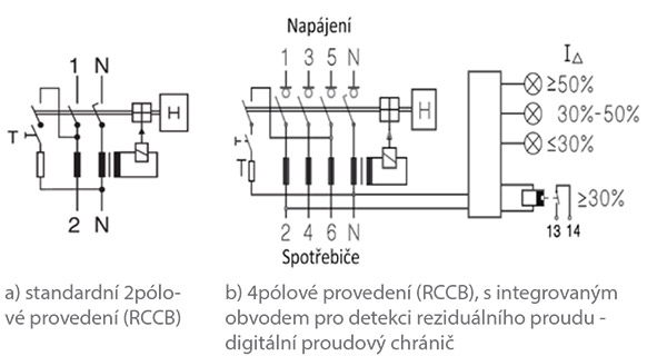Obr. 1 Příklady zapojení proudového chrániče typu A