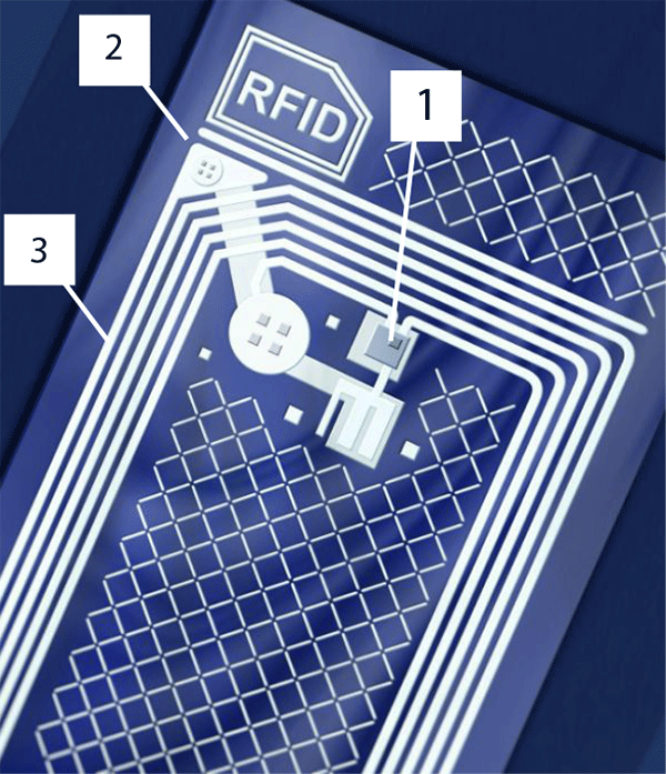 Obr. 1 RFID transpondér (chytrý štítek - Smart Label)