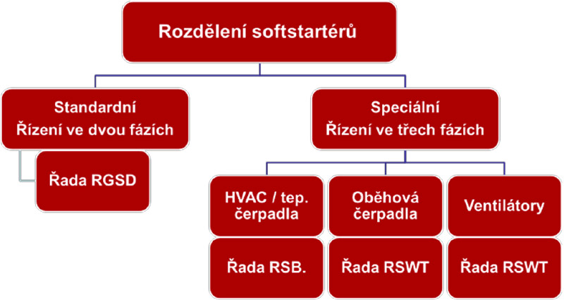 RSGD web 2